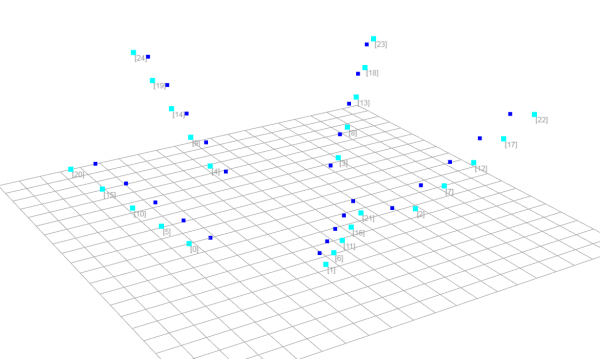 Geometry 101 - Dynamo BIM