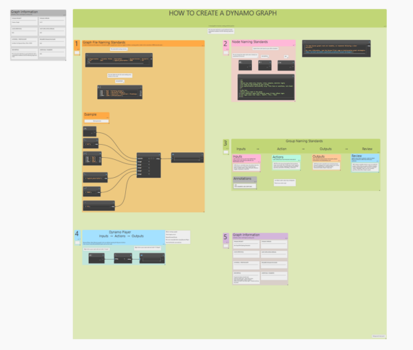 Create a graph template