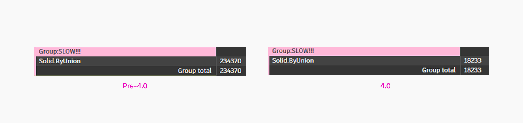 Performance improvement for Solid.ByUnion
