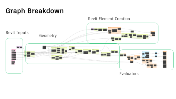 Reducing Material Waste with Generative Design - Dynamo BIM