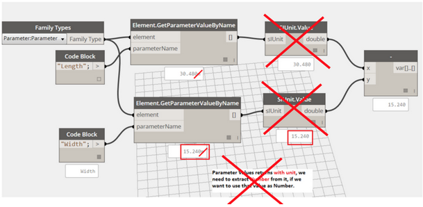 Units in Dynamo 0.8 - Dynamo BIM